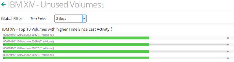 IBM_XIV_Dashboard_Unused_Volumes