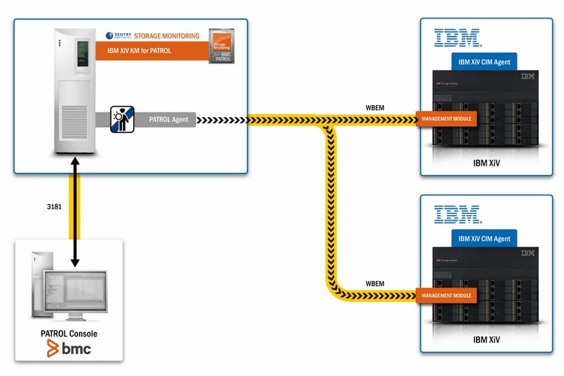 architecture-ibmxiv-km