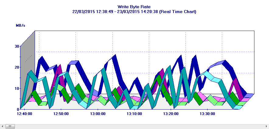 UseCase_Busiest_Volume_Graph