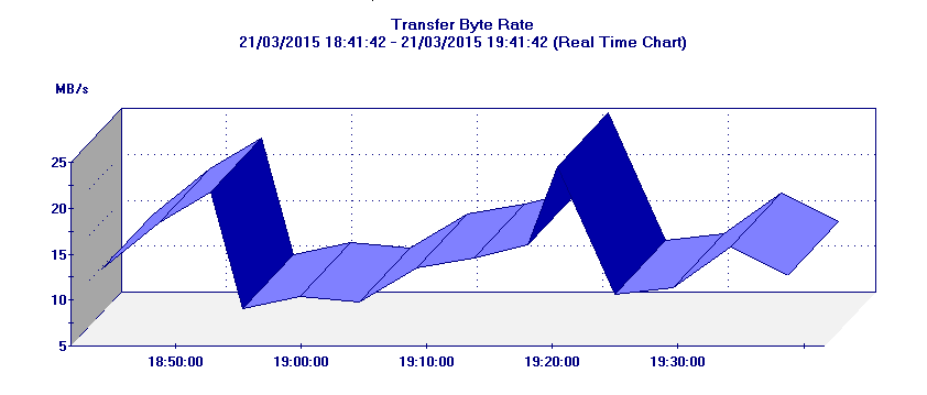 UseCase_Overall_Activity_Graph