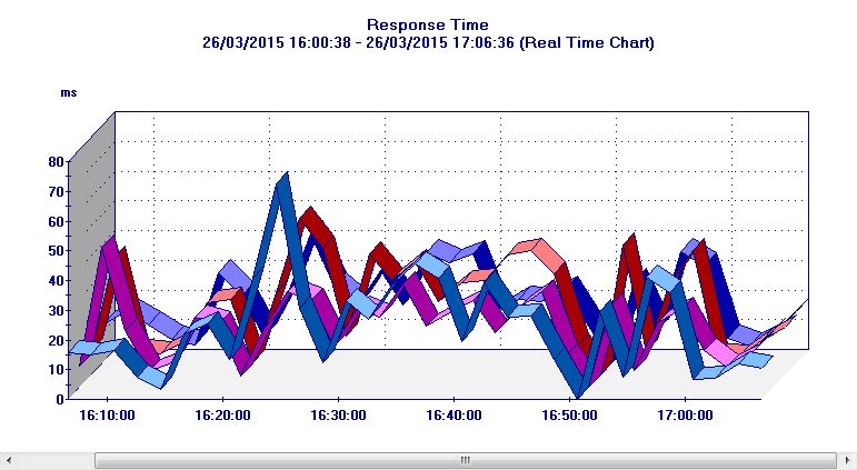 UseCase_Slow_Volume_Graph