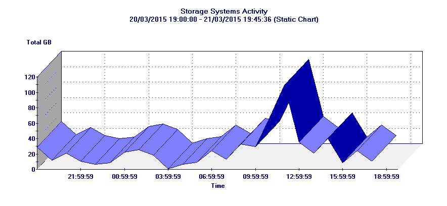 UseCase_Total_Traffic_Graph