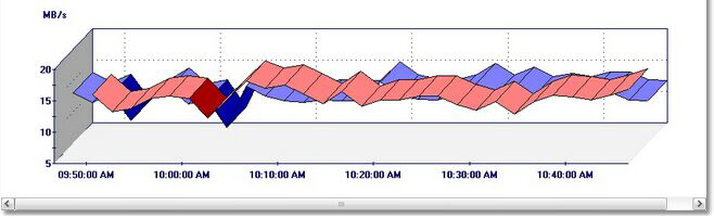 Graph_LUN_MostBusy