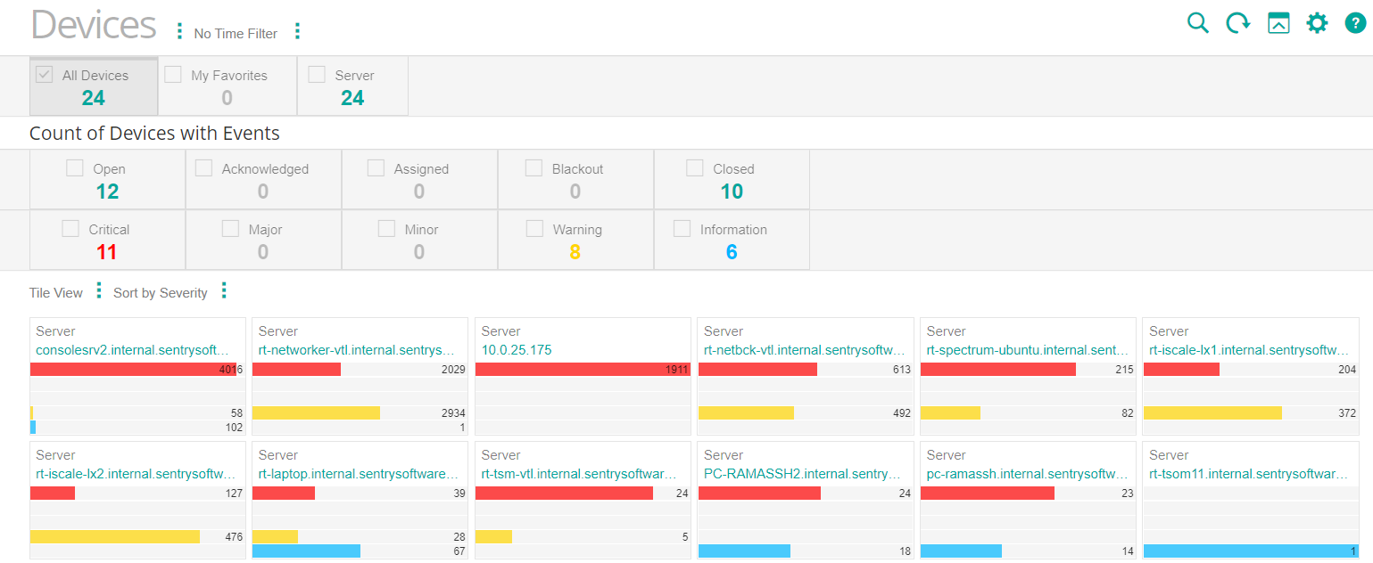 Viewing the Veritas Cluster Server Device in TrueSight